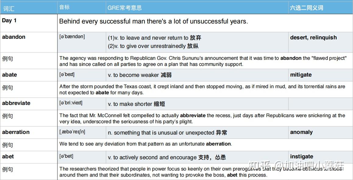 GRE詞匯精選最新版，探索、解析與應(yīng)試指南