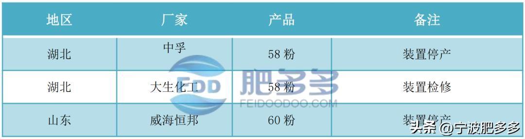 磷酸一銨最新價格動態(tài)分析及其市場趨勢