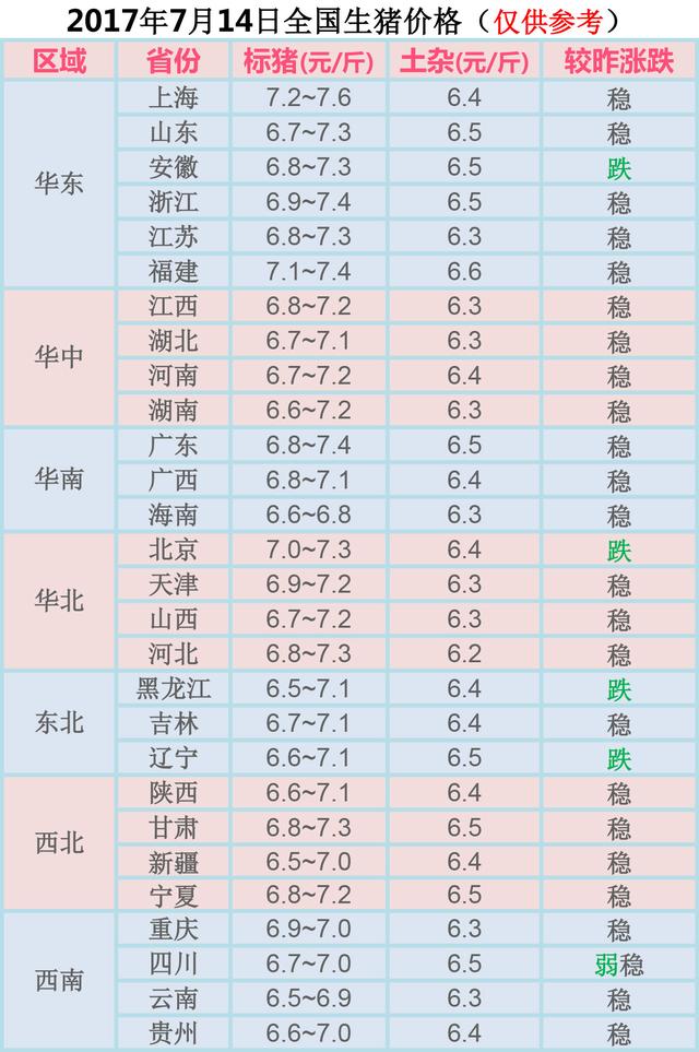 全國生豬價格最新行情及分析概覽