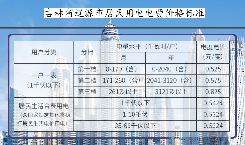 吉林省最新電價(jià)政策解析及其影響分析