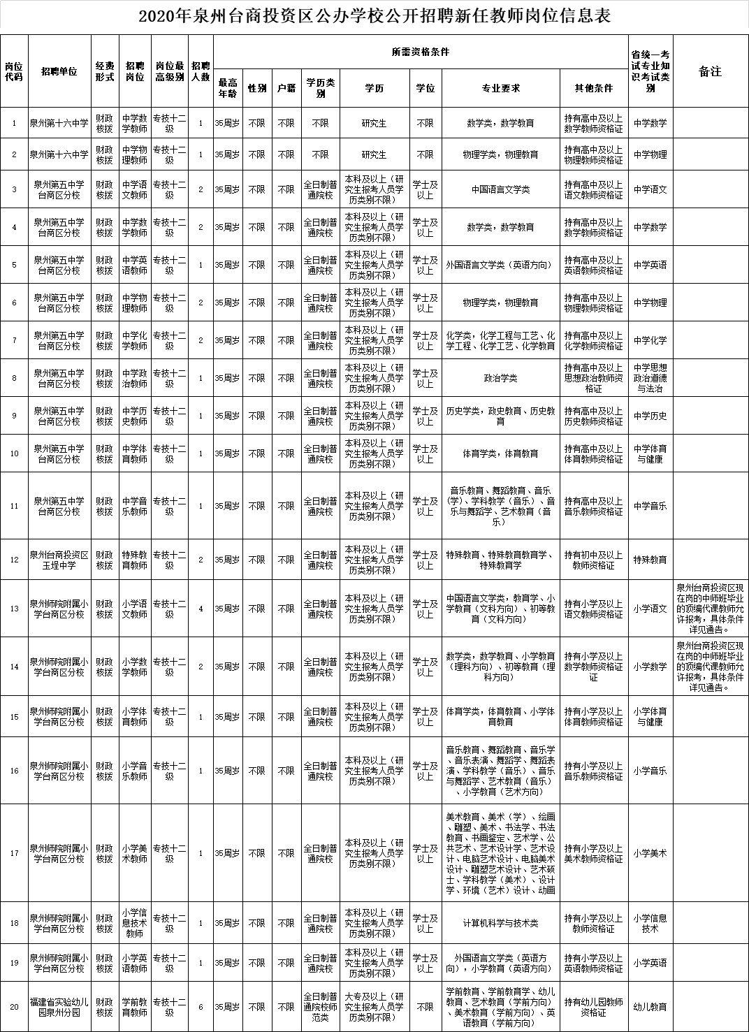 福建泉州最新招聘信息概覽發(fā)布！