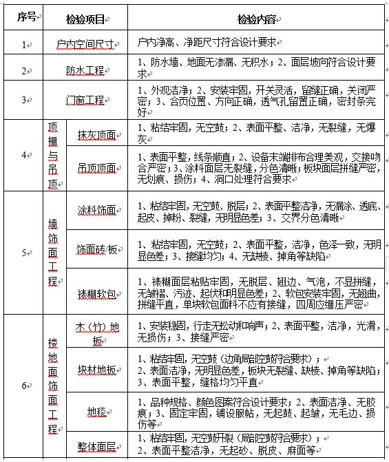 鄉(xiāng)鎮(zhèn)正職用房標準最新探討與解析