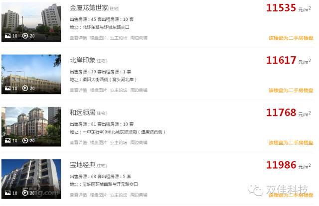 寶坻房?jī)r(jià)最新動(dòng)態(tài)，市場(chǎng)走勢(shì)、未來(lái)展望與最新消息