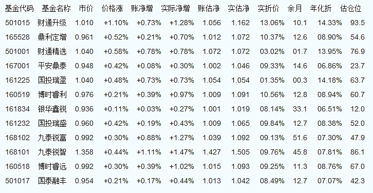 100022凈值今日最新動(dòng)態(tài)及解析，全面探索凈值查詢(xún)資訊