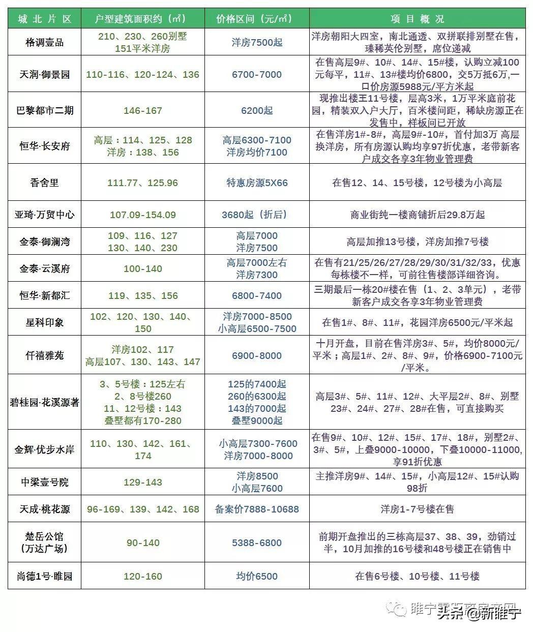江蘇睢寧最新房價動態(tài)分析與趨勢預(yù)測