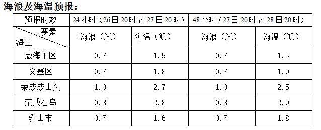 最新渤海海面風(fēng)力預(yù)報(bào)及其影響航行與漁業(yè)活動(dòng)的分析