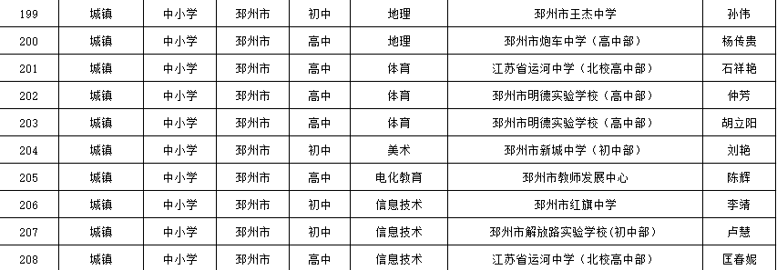 邳州教育網(wǎng)最新通知引領(lǐng)改革，共筑教育未來