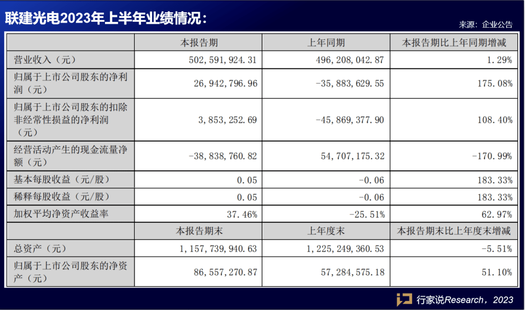 利達(dá)光電最新消息綜述，掌握最新動(dòng)態(tài)與進(jìn)展