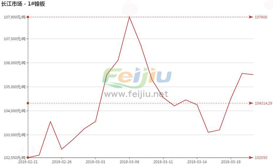 鎳板最新價格趨勢，市場分析、預(yù)測與實時動態(tài)更新