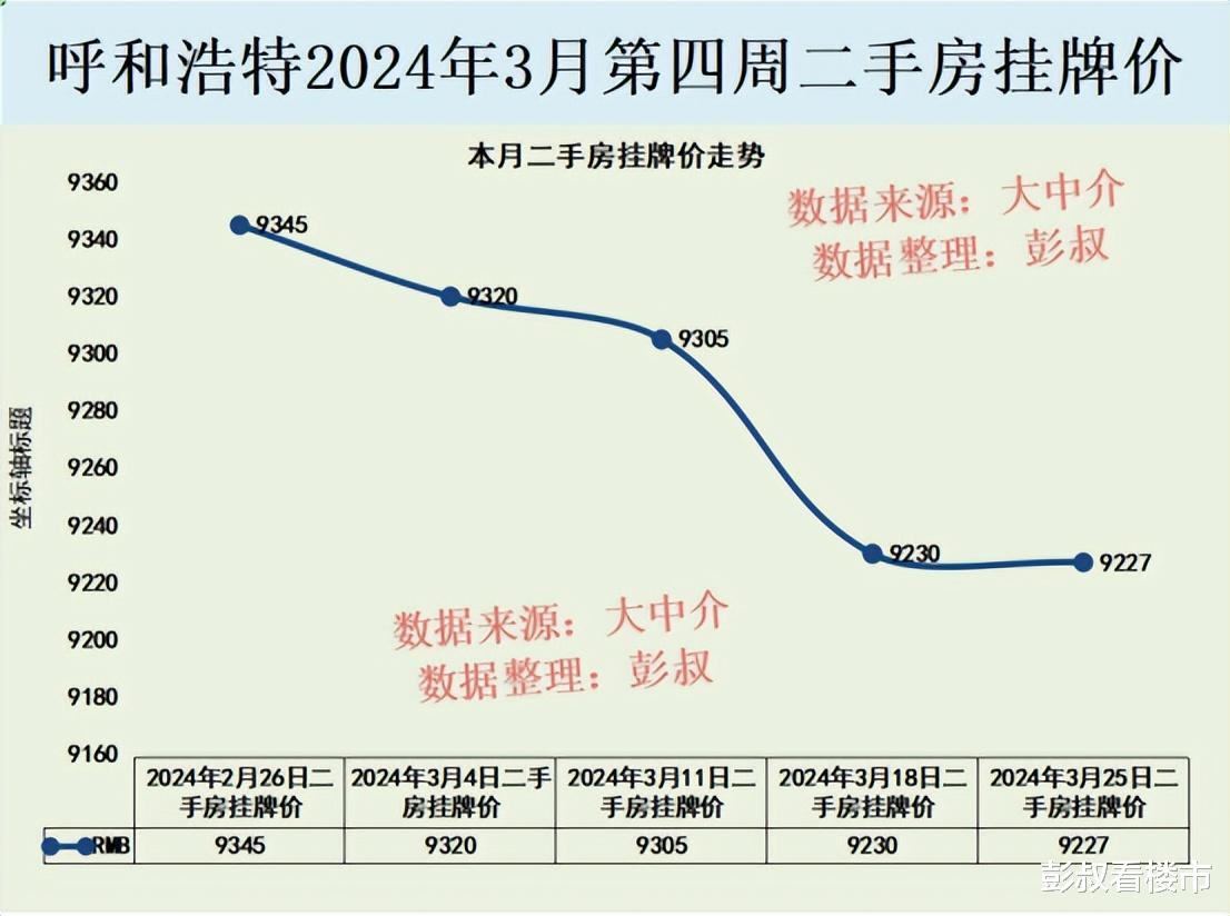 呼市最新房價走勢及分析概述