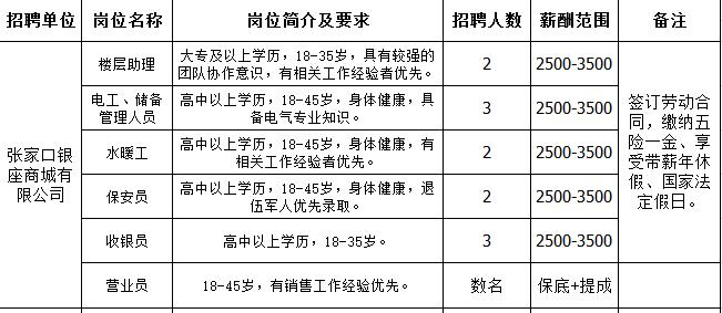 濟南銀座超市最新招聘啟事，探尋職業(yè)發(fā)展的無限機遇