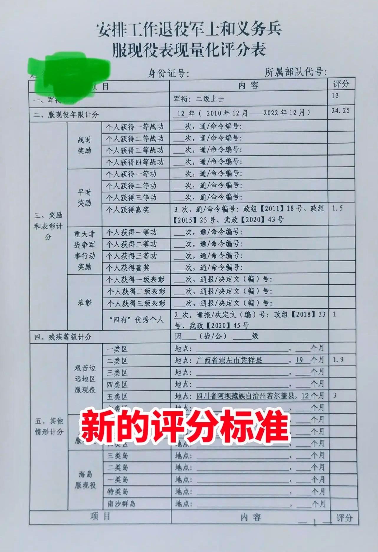 射洪縣退役軍人事務局領導團隊最新概況