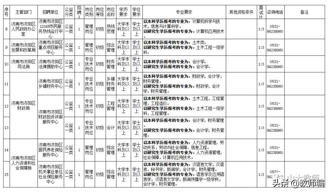 商河最新招聘信息2017全覽，求職者的必備資訊