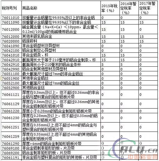 2017年最新稅率詳解，影響及實(shí)施細(xì)節(jié)
