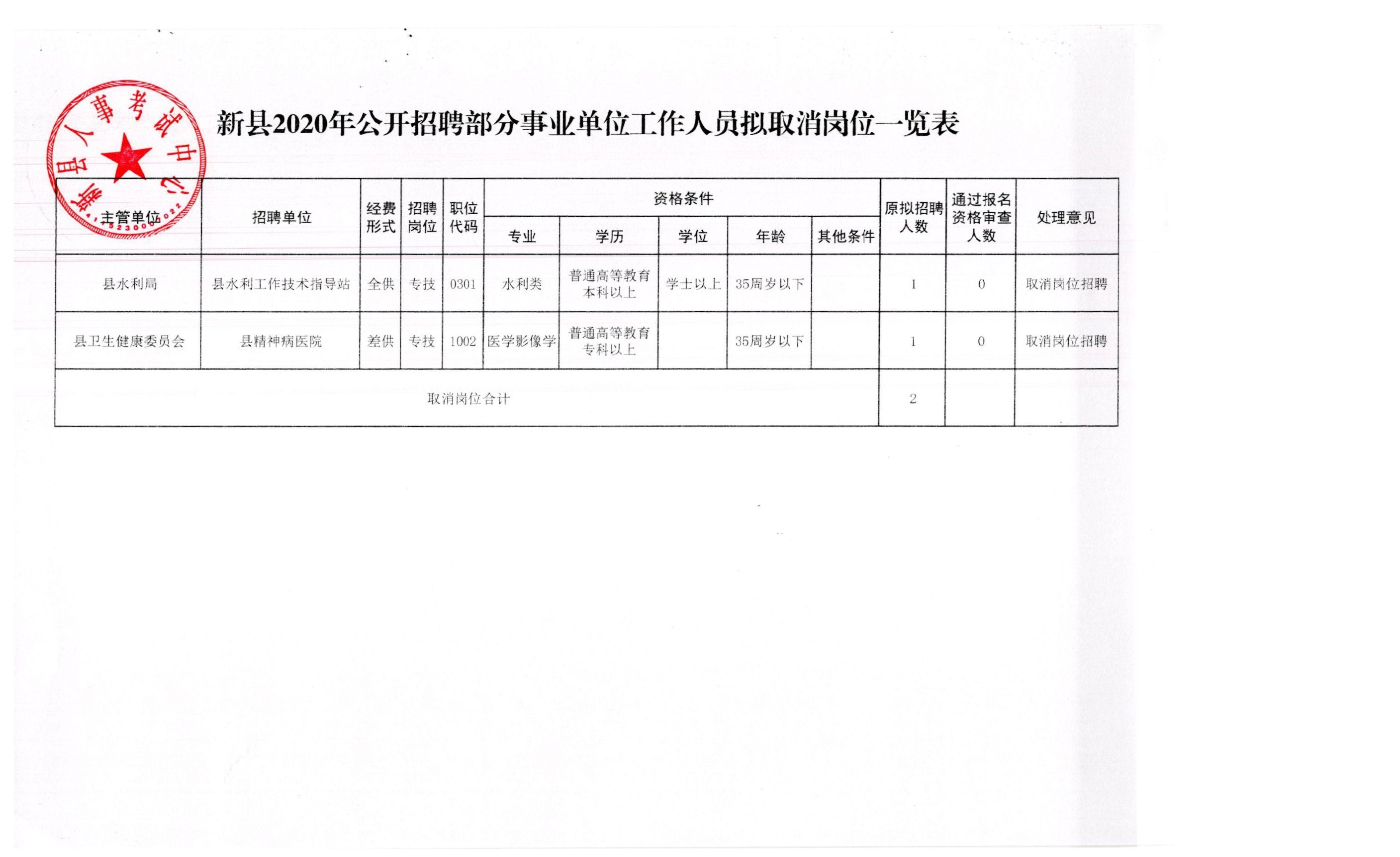 肥東縣應急管理局最新招聘信息解讀與概況揭秘