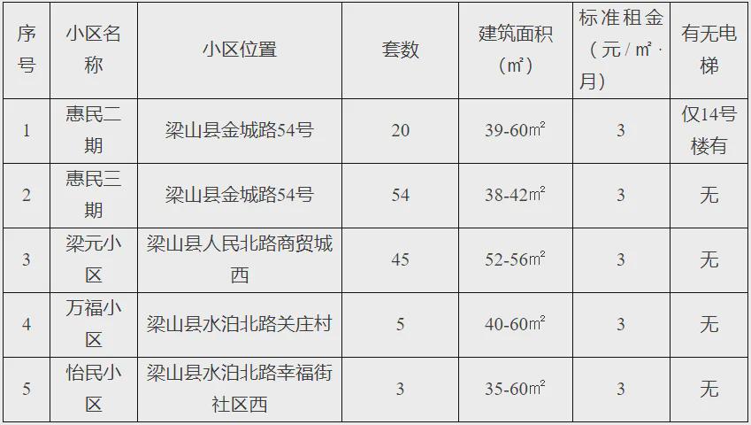 濟寧公租房最新信息概覽，了解最新動態(tài)與申請指南