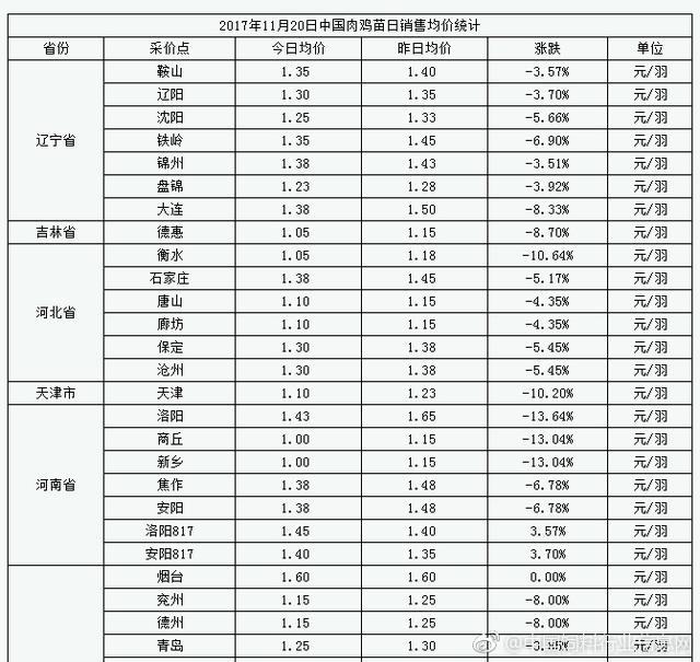 封神 第2頁