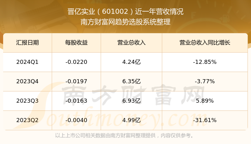 晉億實(shí)業(yè)股票最新公告深度解析，最新動(dòng)態(tài)與前景展望
