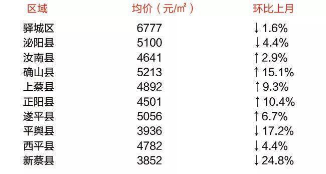 河南泌陽最新房價(jià)動態(tài)與趨勢分析，市場深度解讀