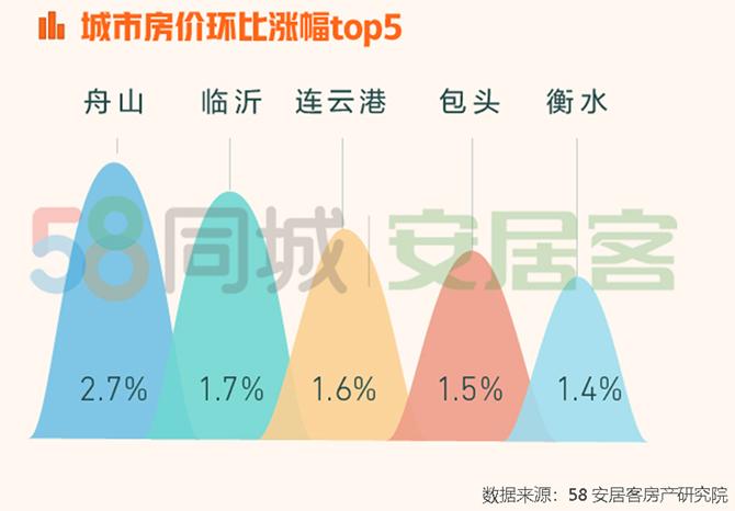 舟山東港房價最新動態(tài)及市場趨勢與未來展望
