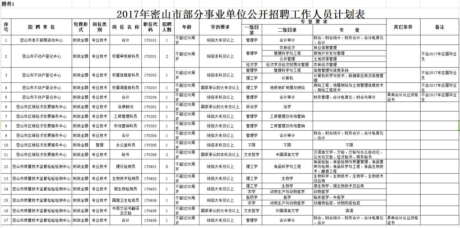 密山招聘信息網最新動態(tài)，黃金職業(yè)發(fā)展機會與求職者福音