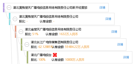 黃梅最新招聘信息匯總