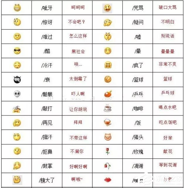 微信最新表情含義詳解及解讀指南