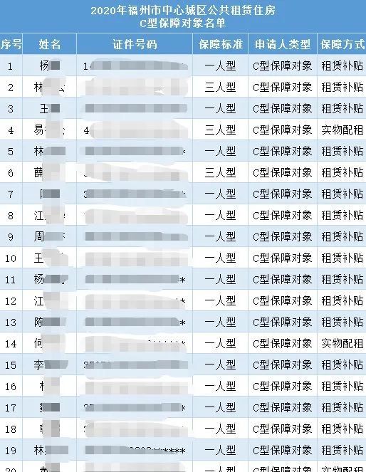 福州公租房最新動(dòng)態(tài)，推動(dòng)住房保障事業(yè)持續(xù)發(fā)展