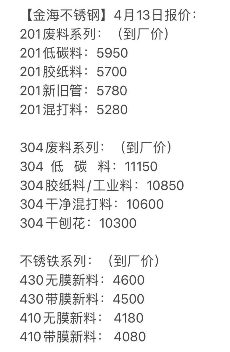 今日最新廢不銹價(jià)格,今日最新廢不銹鋼價(jià)格動(dòng)態(tài)分析