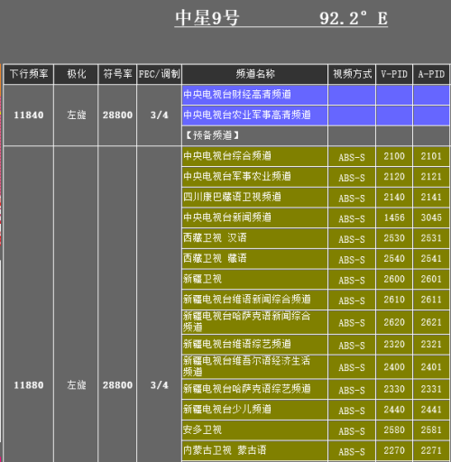中星九號最新PID探索與應(yīng)用前景展望