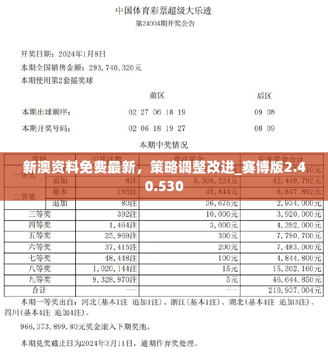 2024年開獎(jiǎng)結(jié)果新奧今天掛牌,未來(lái)趨勢(shì)解釋定義_Superior59.717