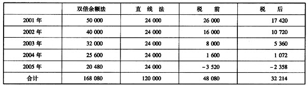 最新醫(yī)療設備折舊年限詳解，理解、應用與探討