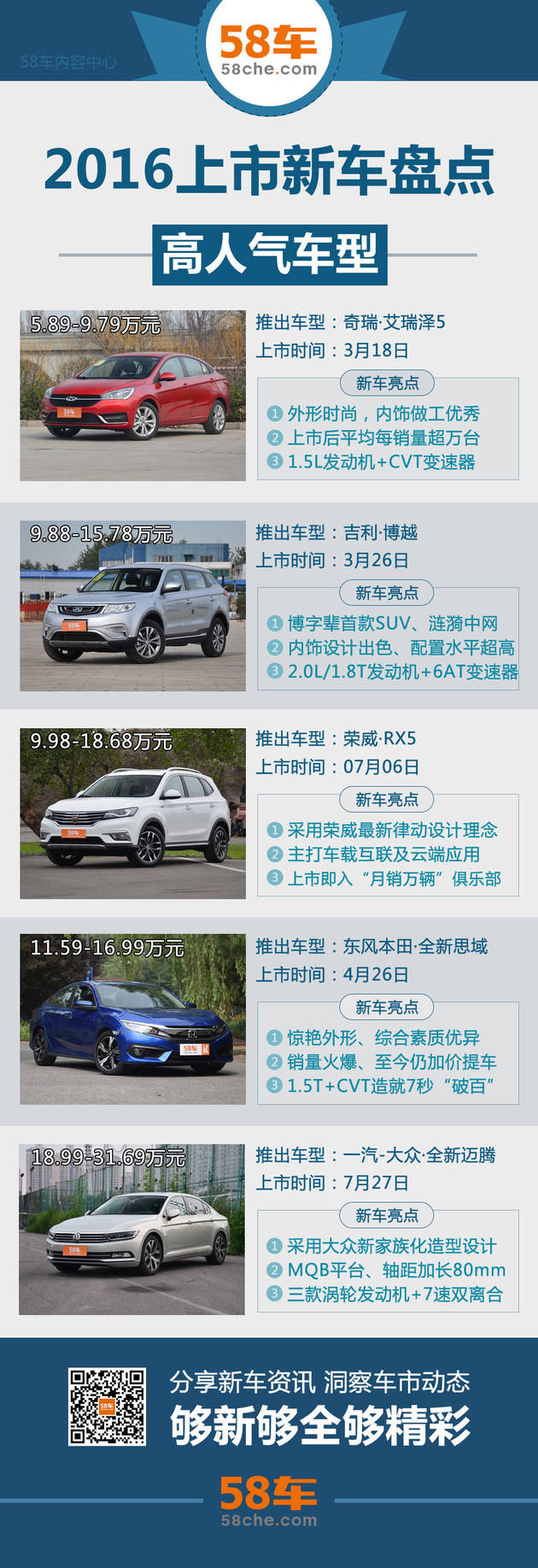 2016最新汽車上市,2016最新汽車上市，革新與突破的時(shí)代來(lái)臨