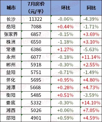 湖南溆浦最新房價動態(tài)分析與趨勢預(yù)測