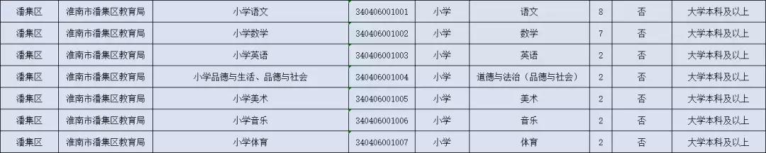 毛集最新招聘信息與職業(yè)機會展望