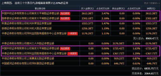 關(guān)于股票代碼600701的最新消息全面解析報(bào)告
