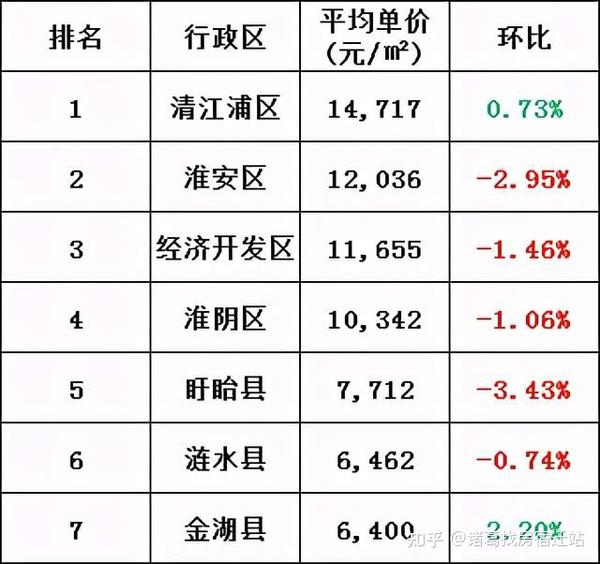 淮陰區(qū)最新房價動態(tài)及趨勢分析報告