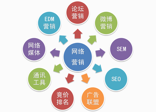 探索新時代營銷之路，最新網(wǎng)絡(luò)營銷方法全解析