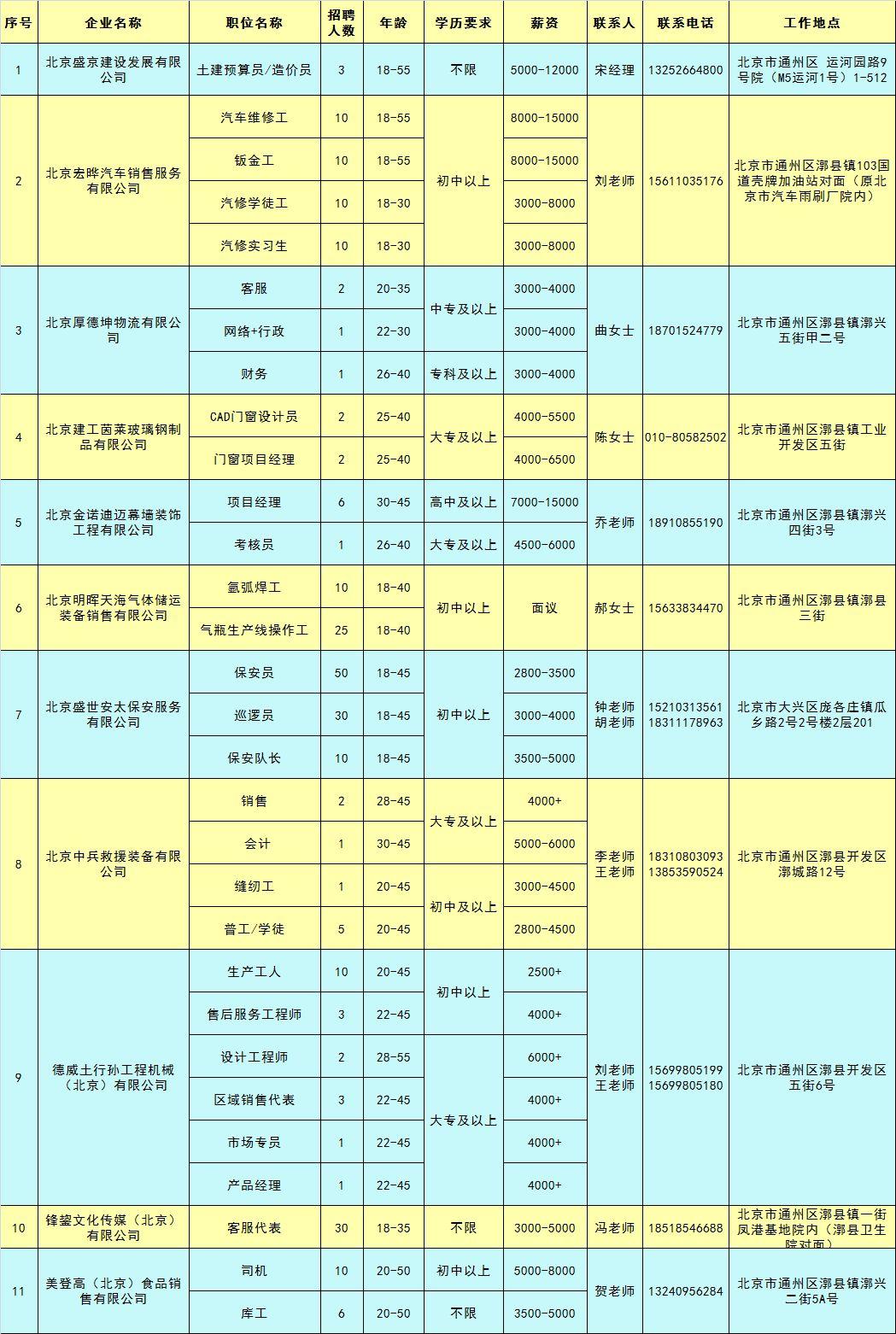 漷縣最新招聘信息匯總