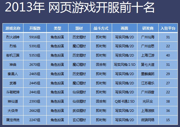 當(dāng)下最受歡迎的網(wǎng)頁游戲排名與探索