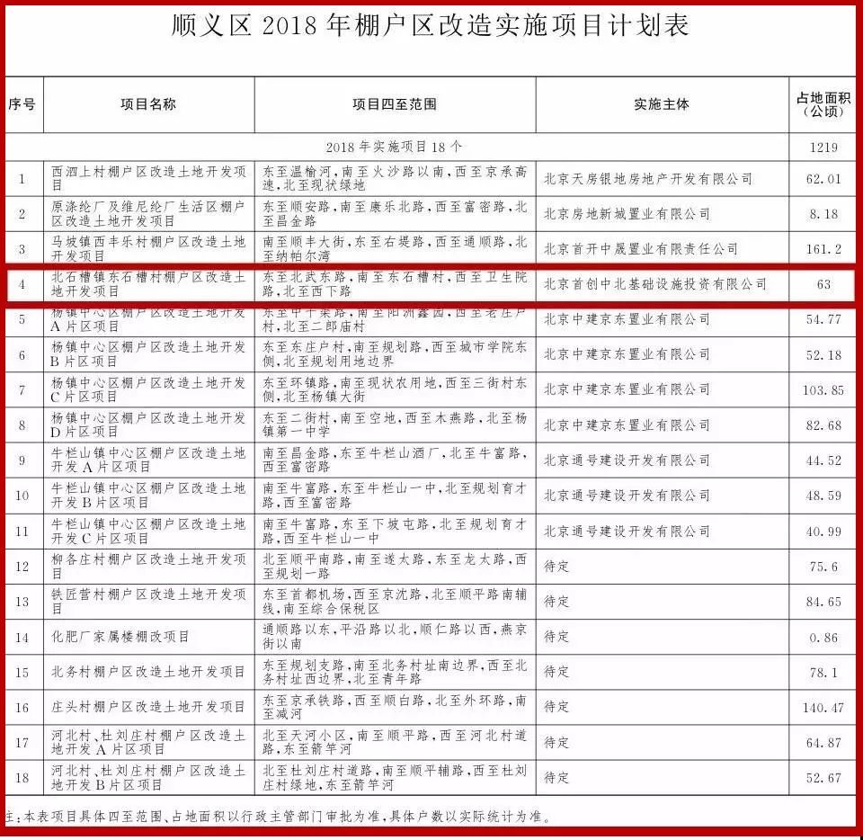 順義北石槽未來(lái)區(qū)域發(fā)展藍(lán)圖規(guī)劃揭秘