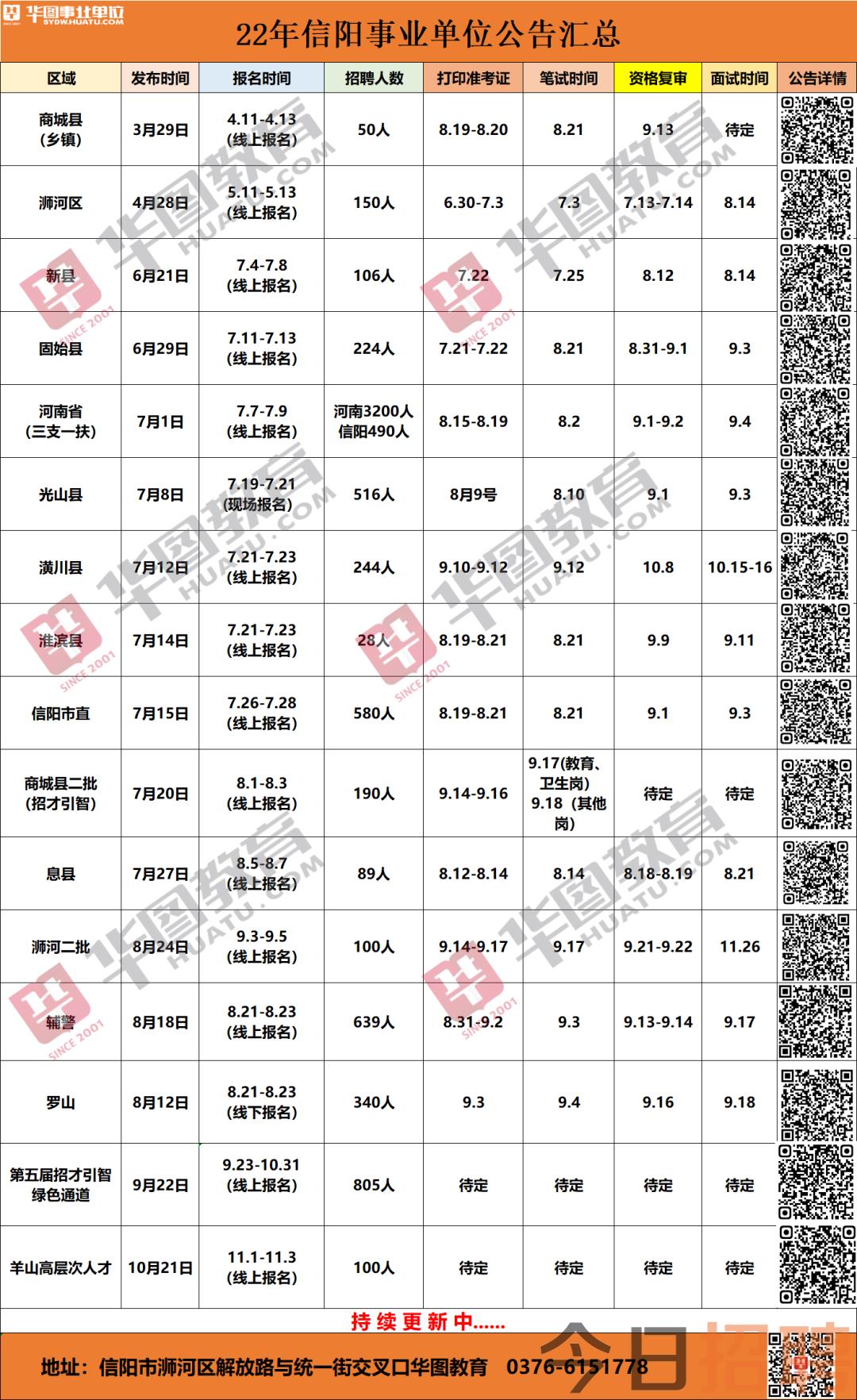信陽和美最新招聘信息概覽，崗位更新與申請指南