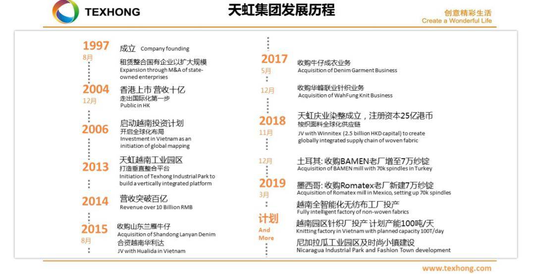 中國紡織最新招聘信息概覽，求職者的必讀指南