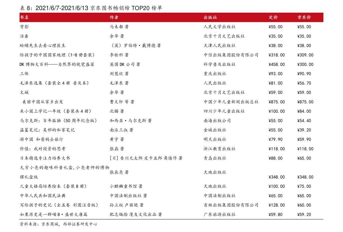 000931最新消息全面解析