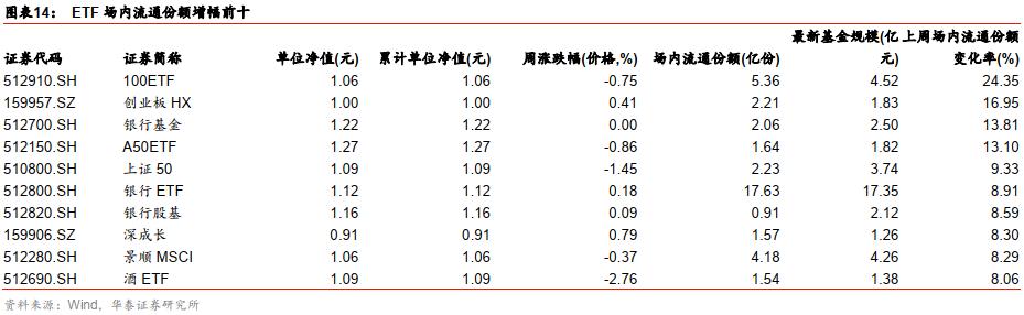 最新白銀ETF持倉(cāng)量分析與市場(chǎng)影響解讀