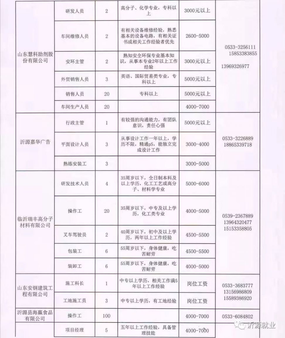 沂南在線(xiàn)最新招聘信息全面概覽