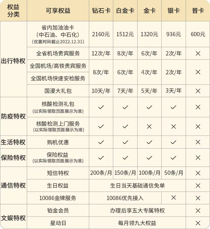 世通卡使用范圍全新升級(jí)，無(wú)限拓展，便捷生活