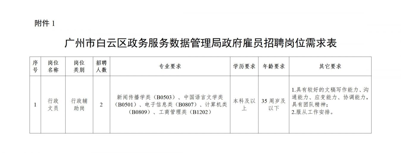 三元區(qū)數(shù)據(jù)背景下政務(wù)服務(wù)局最新招聘信息解讀與探討，探尋職業(yè)新機遇