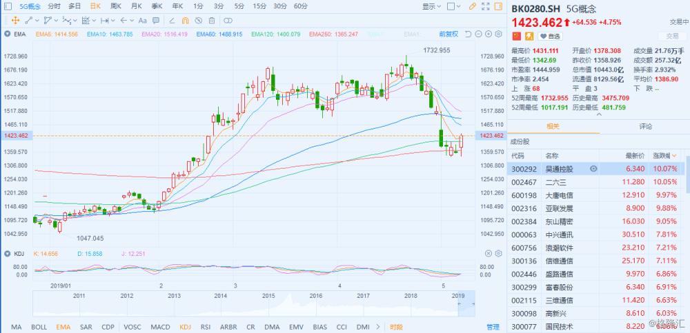 匯源通信重組最新公告深度解析及進展報告