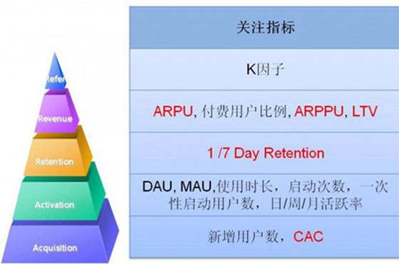 最新營銷方法引領(lǐng)潮流，開啟營銷新時(shí)代之門